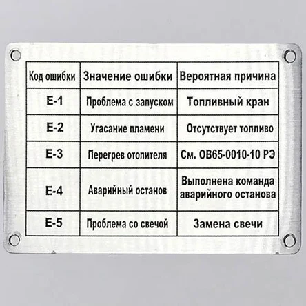 Таблички и панели